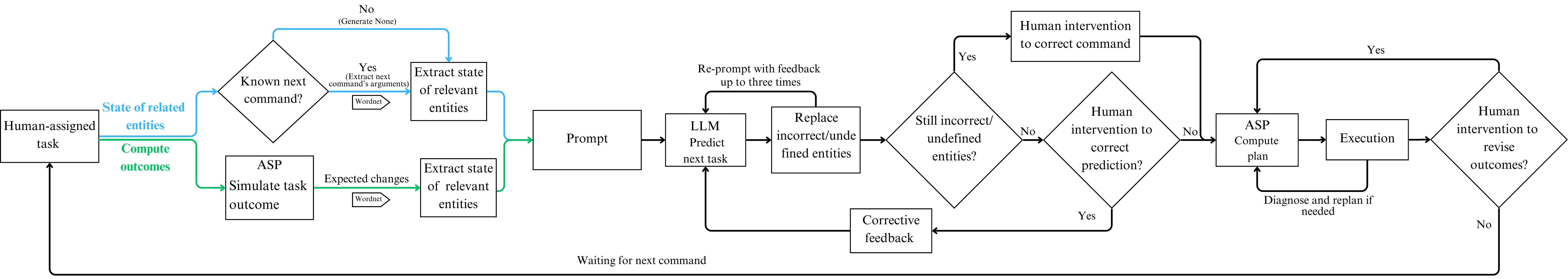 Framework Diagram 2